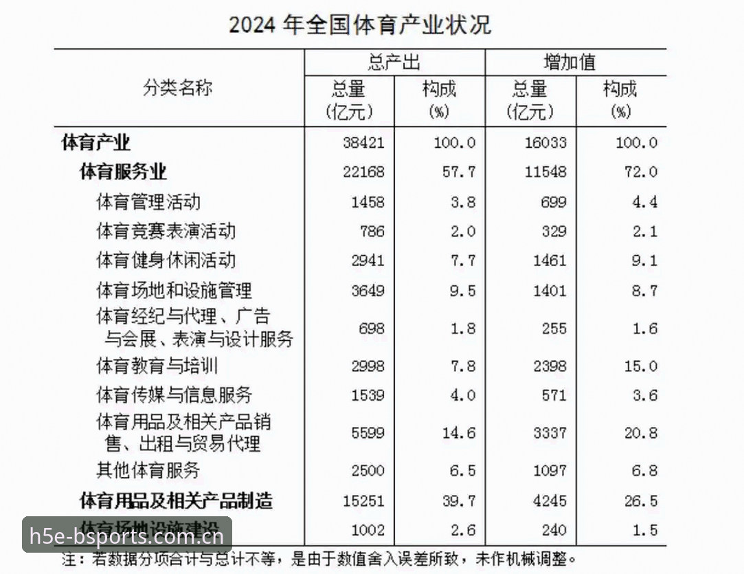 为什么B体育SPORTS2024新版能吸引大量体育爱好者关注？